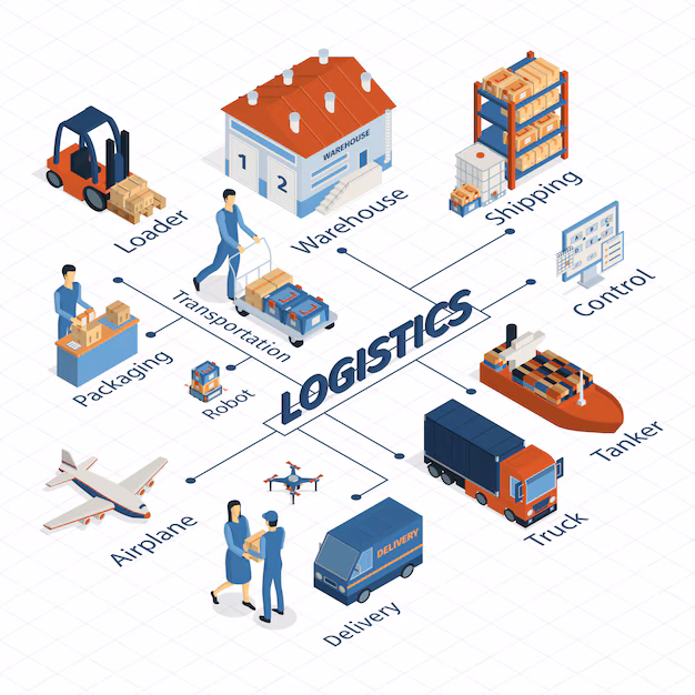 B.Voc Retail & Logistic Management - Bodhinex Institute