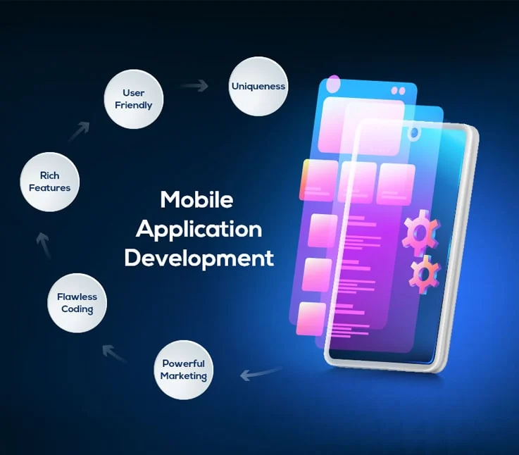 B.Voc Mobile Application Development - Bodhinex Institute